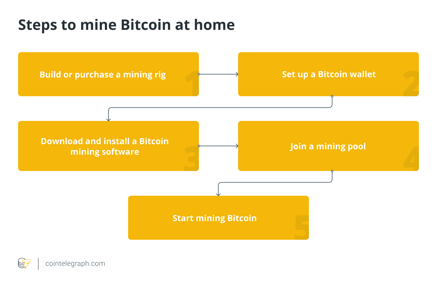 NiceHash - Leading Cryptocurrency Platform for Mining | NiceHash