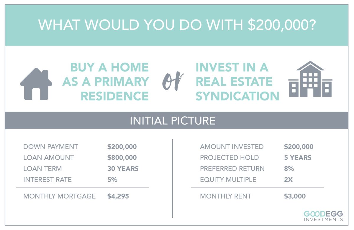 How To Invest £k In Property | Track Capital