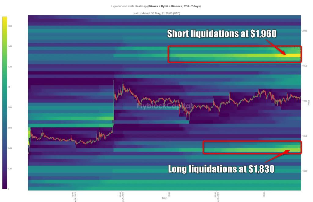 How to sell Ethereum (ETH)