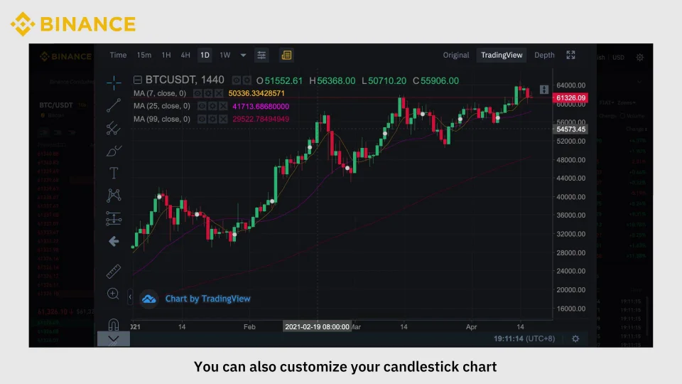 Bitcoin Trading: How to Read a Crypto Depth Chart - Bitcoin Market Journal