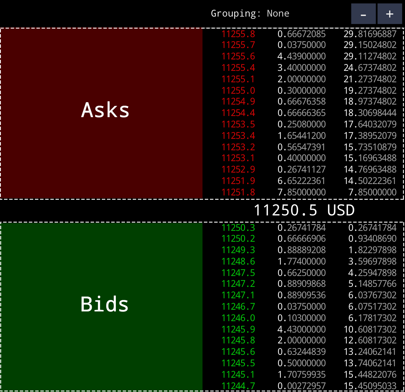 TIP: Watch the Order Book