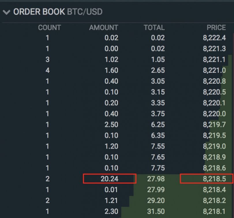 How do I read the order book? | cointime.fun