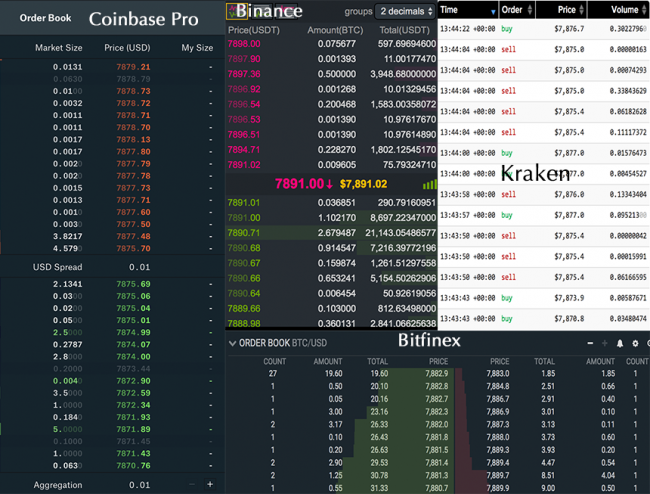 What Are Crypto Order Books And How they Work? - Unchained