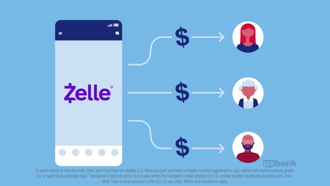 Send Money With Zelle® | Natbank