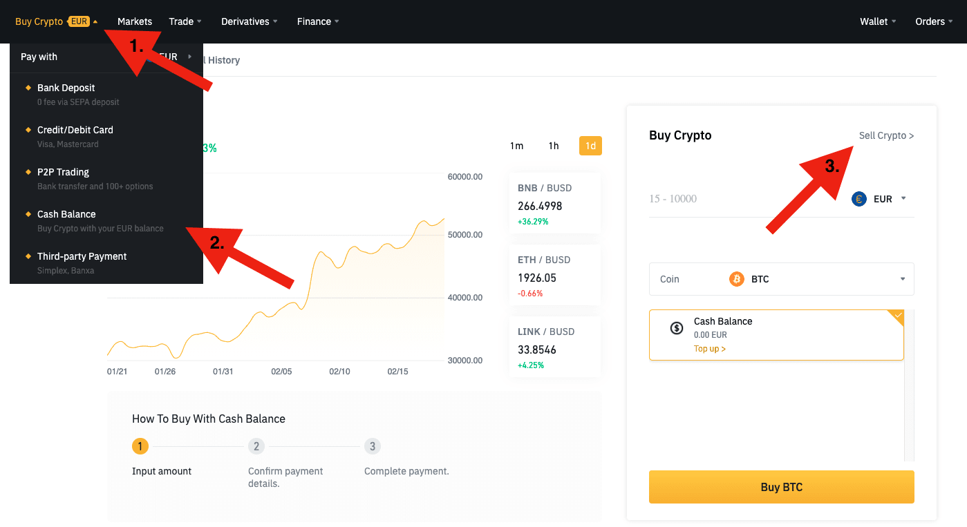 How To Sell Bitcoin From Binance, On Breet In Minutes - Breet Blog