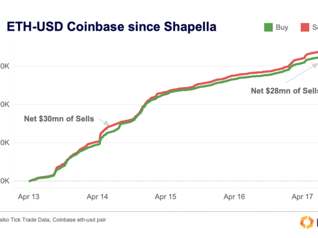 Sell Ethereum for Cash | Sell eth for USD | Guarda