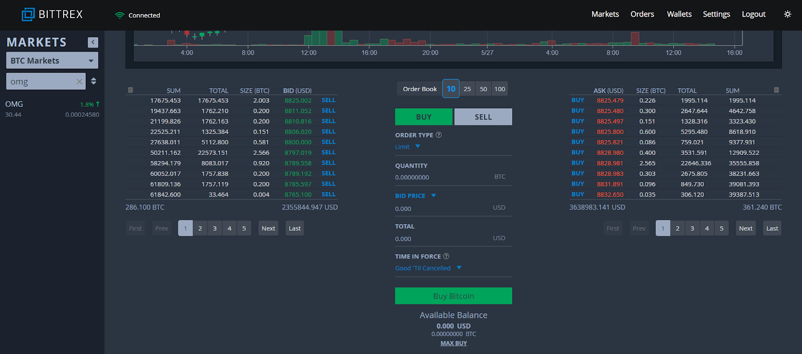 Crypto exchange Bittrex files for bankruptcy after SEC complaint | Reuters