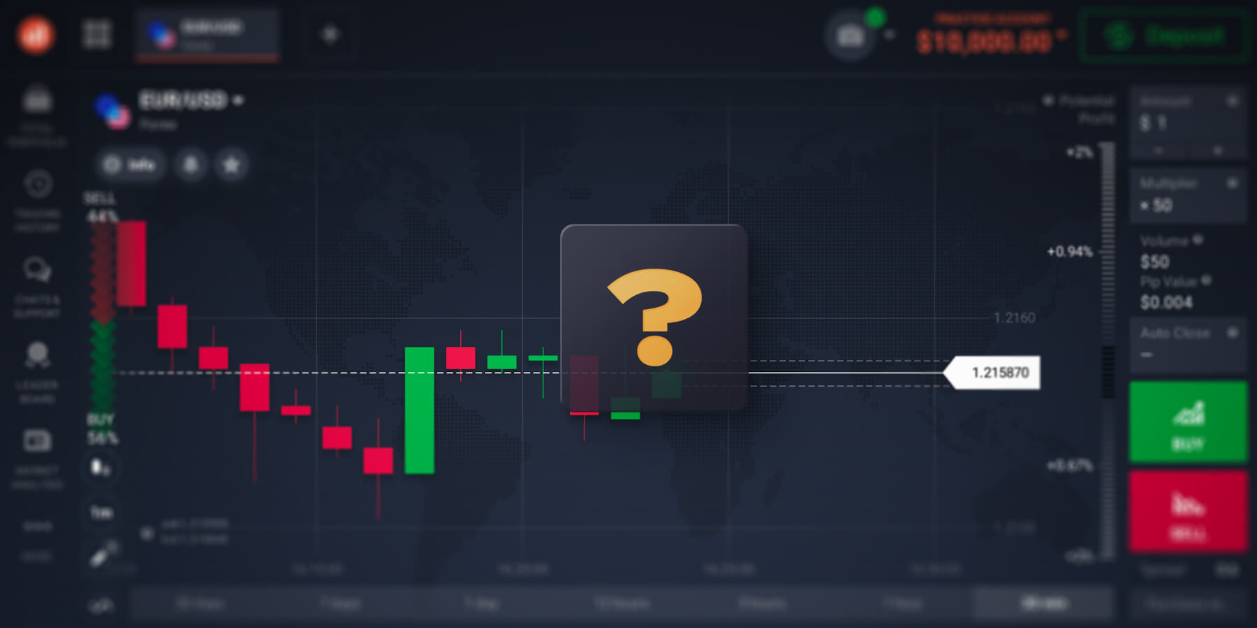 Bitcoin Trading with Leverage - How to Do It