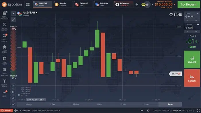 Trading With Bitcoin or Cryptocurrencies - The Guide