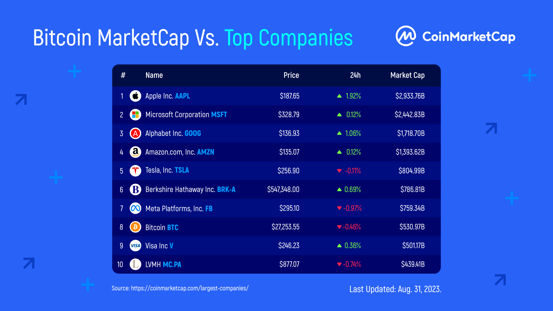 CoinMarketCap Tool - Google Таблицы