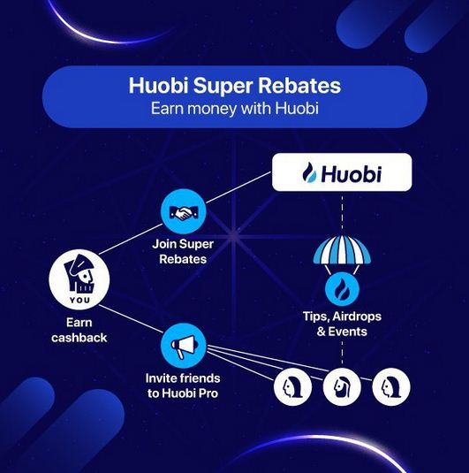 Huobi Review Top-Tier Crypto Exchange