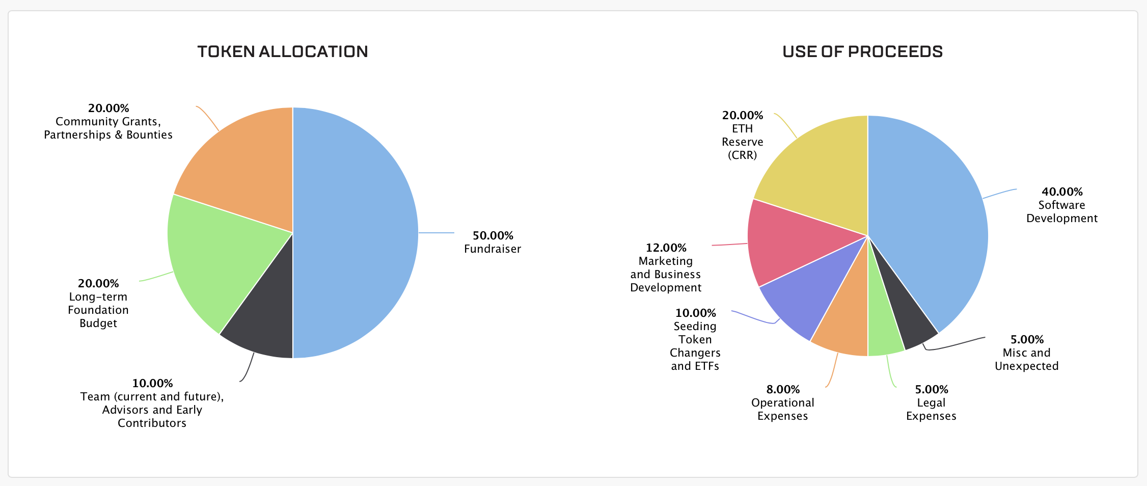 Mastering Token Distribution with TokenMinds: Your Ultimate Guide to Success