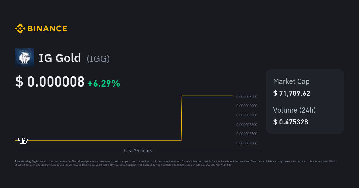 IG Gold (IGG) live coin price, charts, markets & liquidity