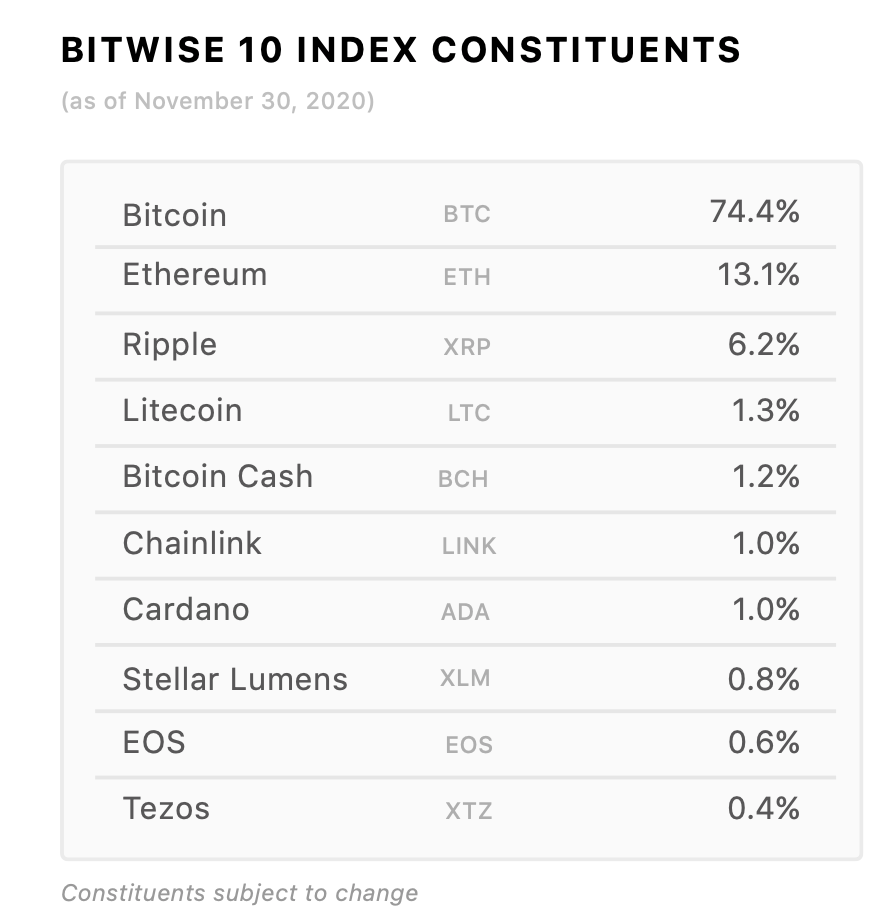 CRYPTO10 Index Charts and Quotes — TradingView