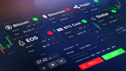 Crypto 10 Index CFDs | Plus