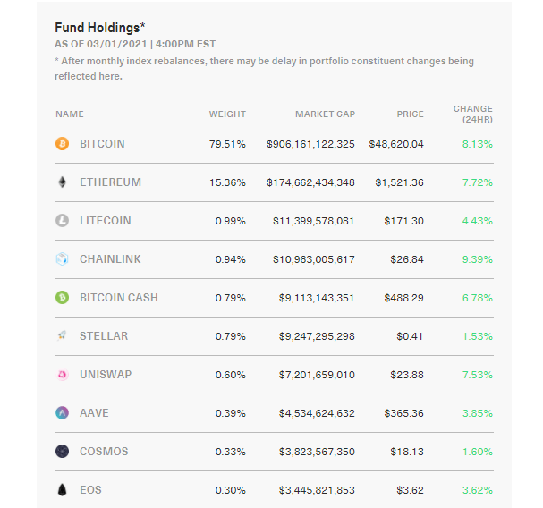 21Shares Crypto Index ETPs — Vinter