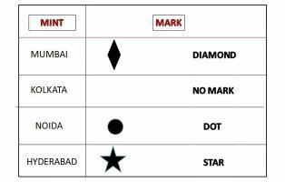 coins and more: 15) Indian mints and their identification marks