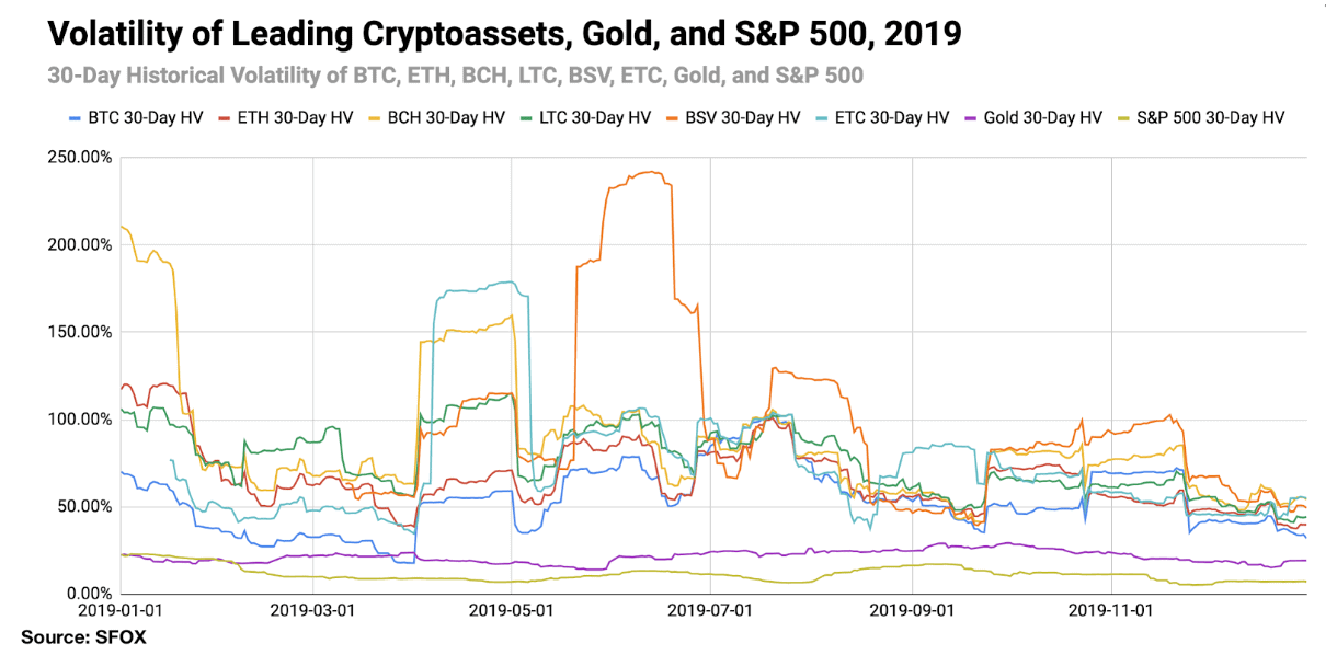 Bitcoin Crowned 'Best Investment of ' By Mainstream Press