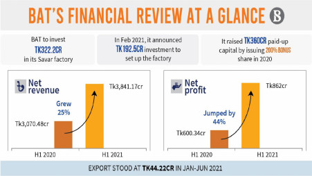 BAT () Overview - BRITISH AMERICAN TOBACCO (M) | I3investor