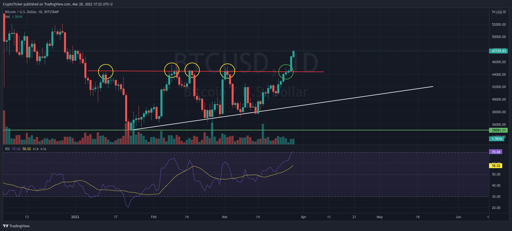 Bitcoin (BTC) Price Prediction , – | CoinCodex