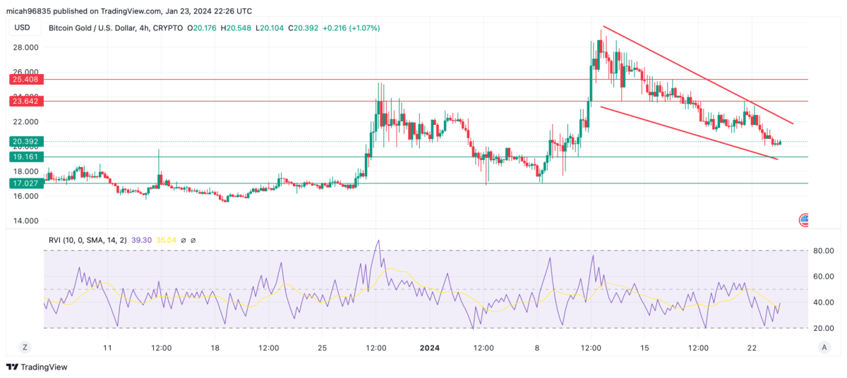 Bitcoin vs gold: Which one is a better investment option? - The Economic Times