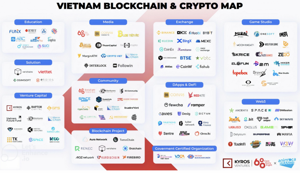 Vietnam's vibrant crypto scene needs a regulatory framework - RMIT University