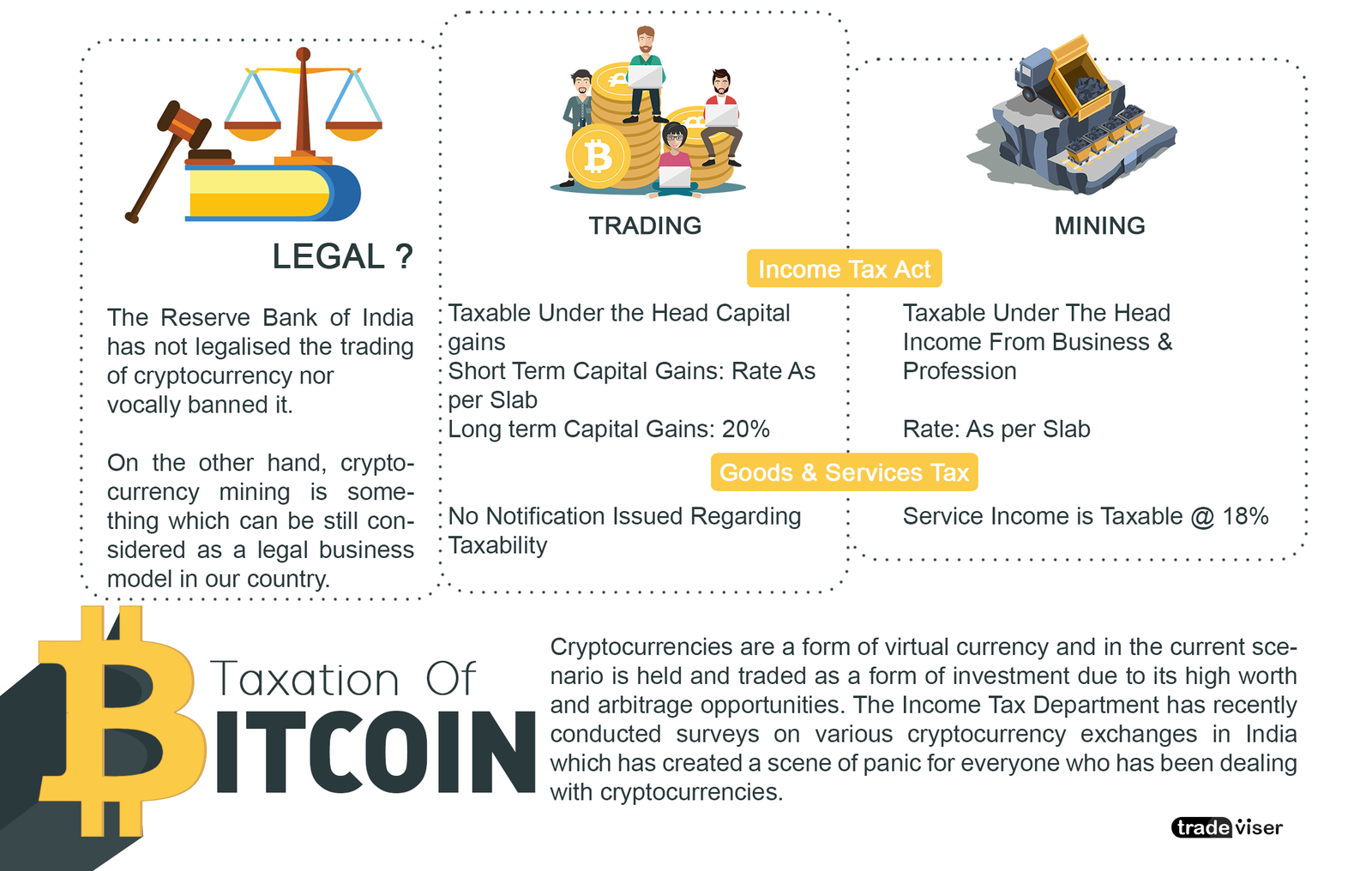 Explainer: Why crypto has come under India's anti-money laundering law - Times of India