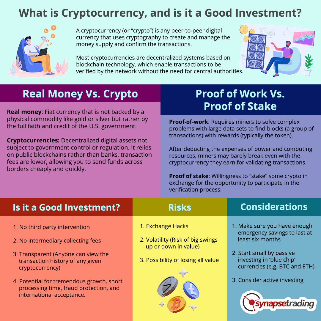 Is cryptocurrency an investment to consider? - Times Money Mentor