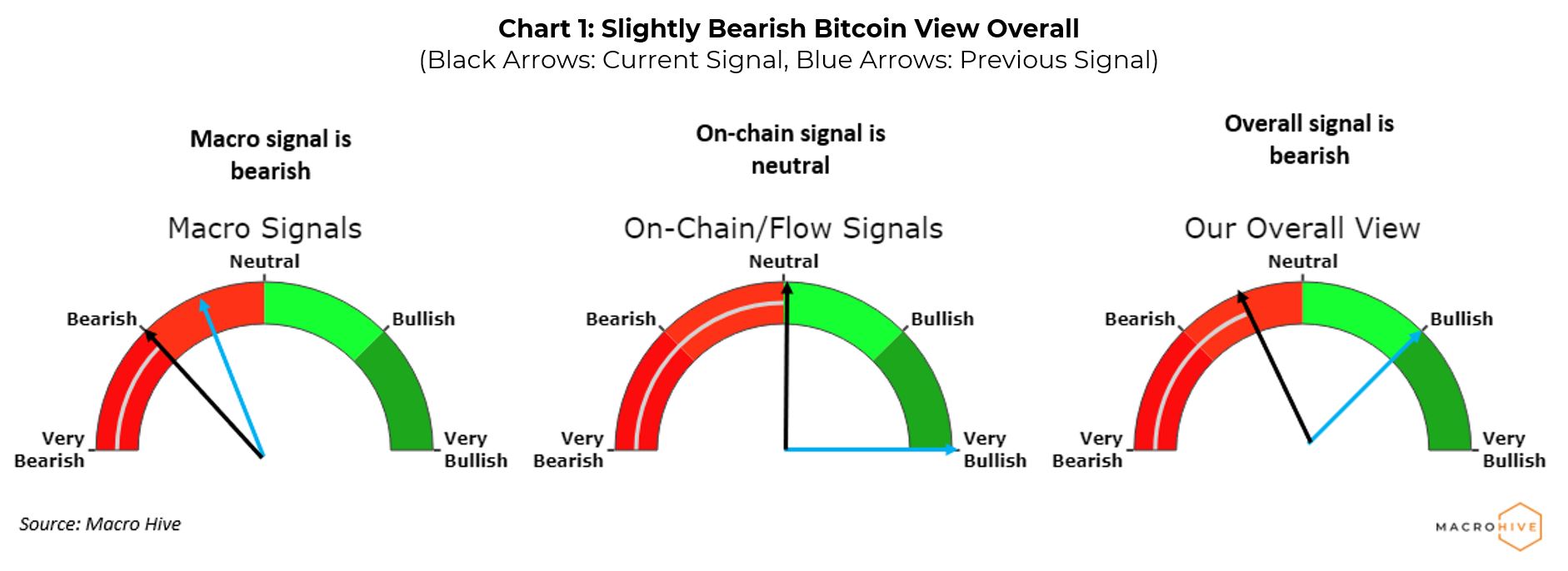 Is Bitcoin a Good Investment? • Benzinga Crypto