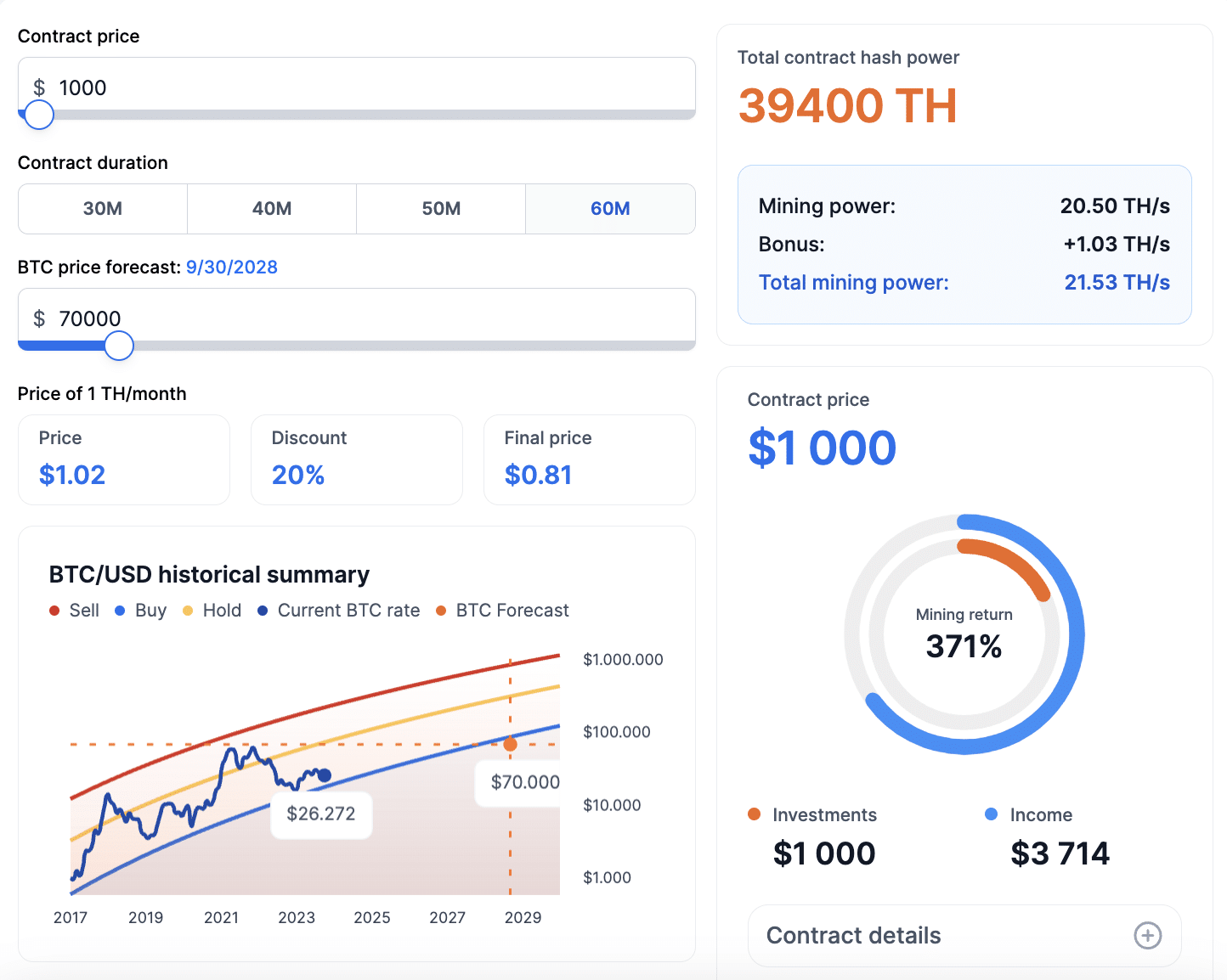 Mining Cryptocurrencies. Is it still profitable? - Madrigal Securities Holding LLC