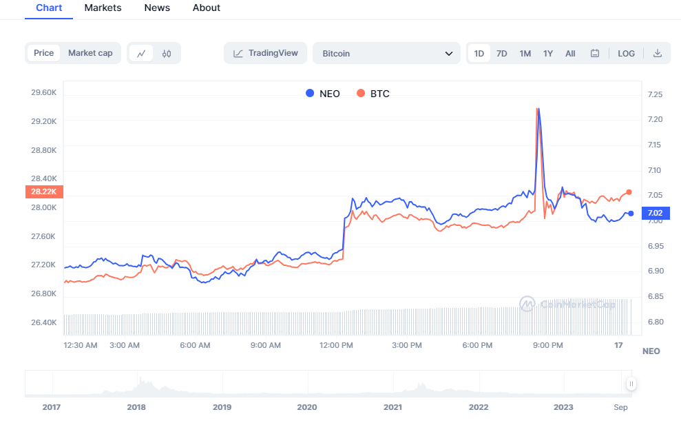 Is Bitcoin and Ethereum Dead in A Look at the Industry