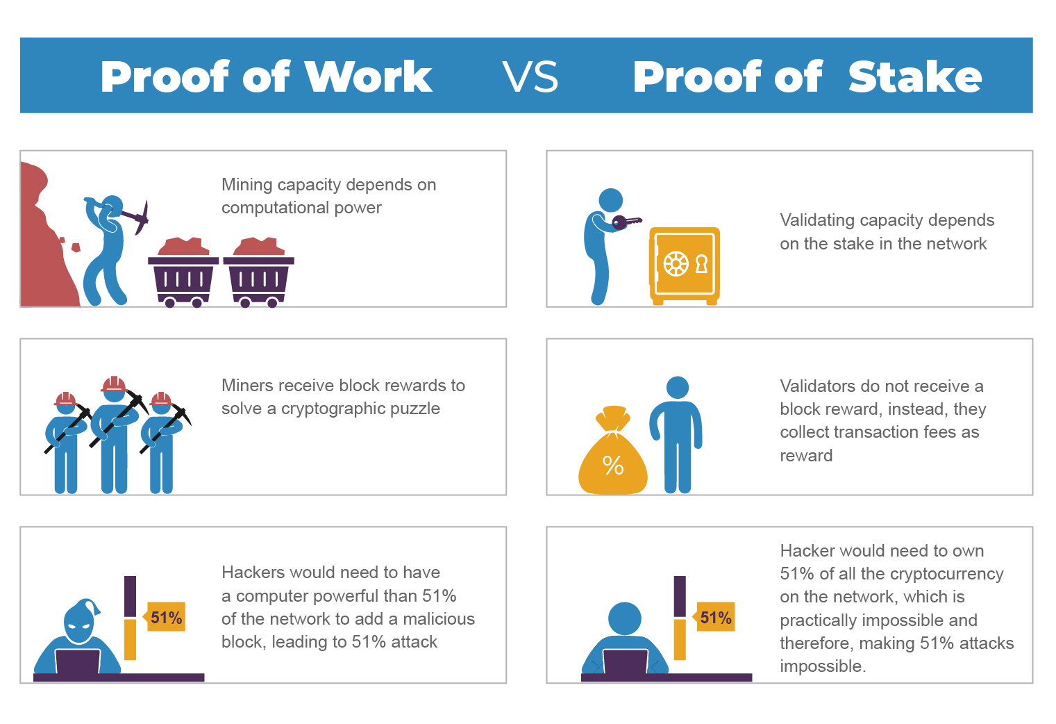 Proof of Stake - The Environmental Impact - Society for Computers & Law