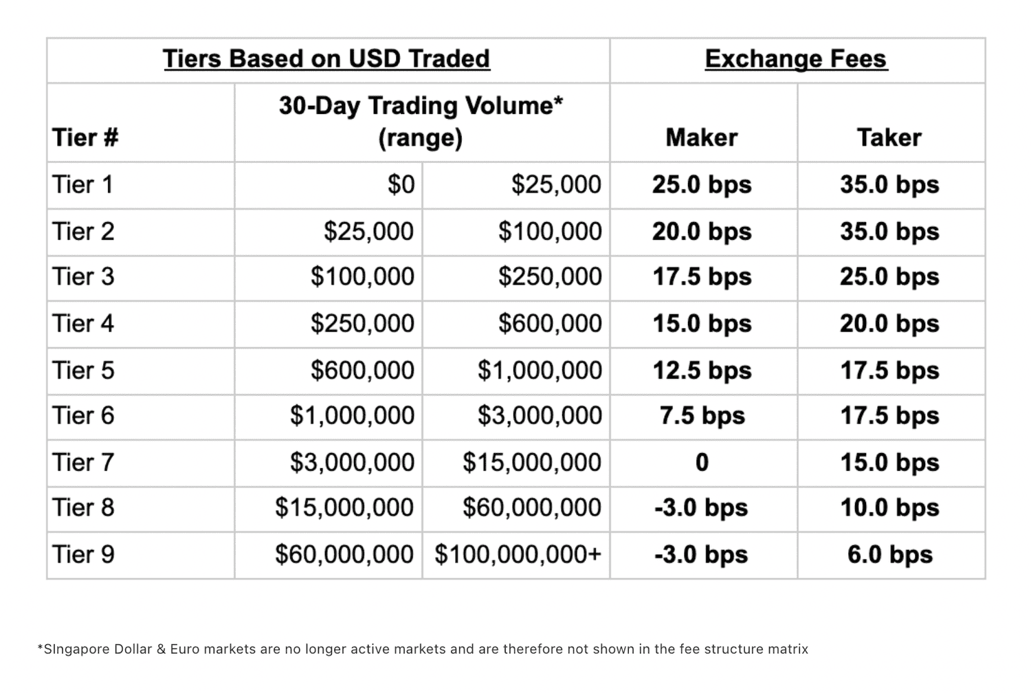 Unbiased itBit Review for Pros, Cons, and Features