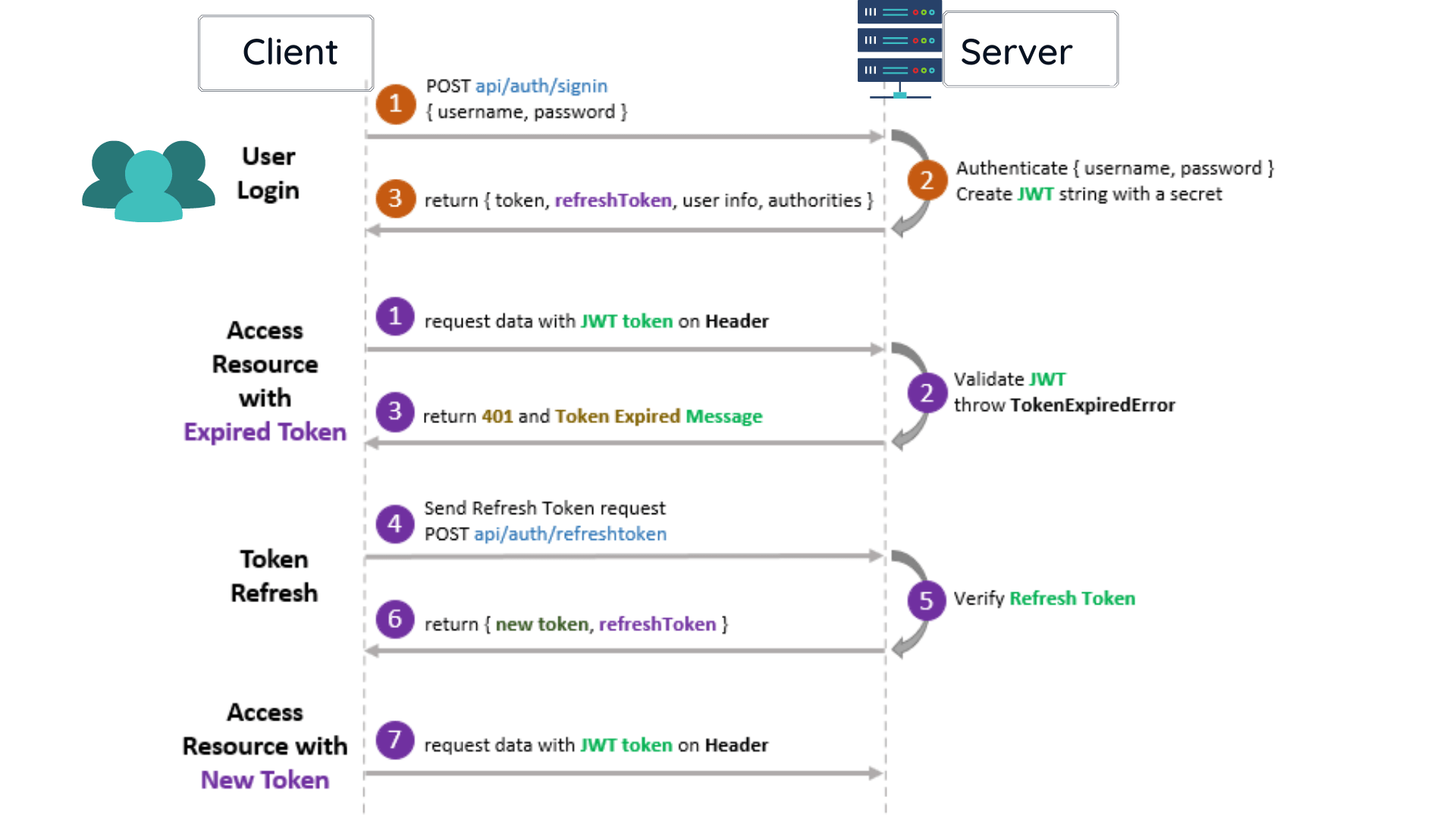 Jwt lifetime of 5 minutes - openziti