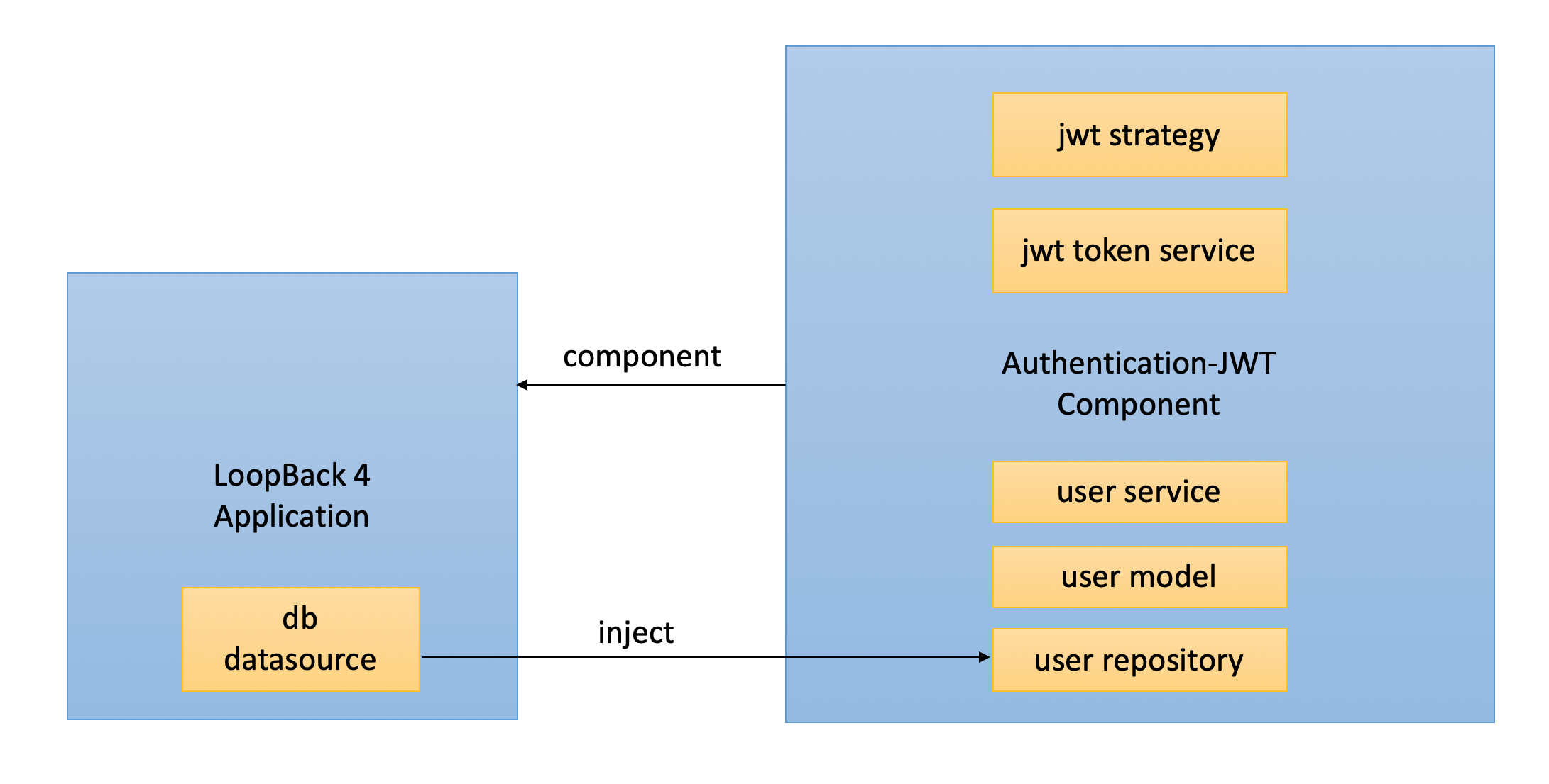 What Is the Lifetime of Okta Minted JSON Web Tokens(JWT)