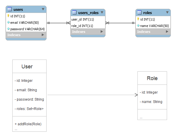 Building a Role-Based Access Control System with JWT in Spring Boot - DEV Community