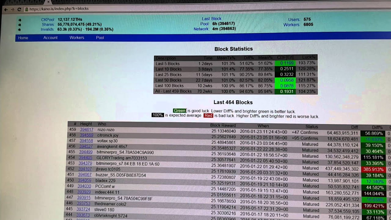 Kano CK Bitcoin Mining Pool Archives -