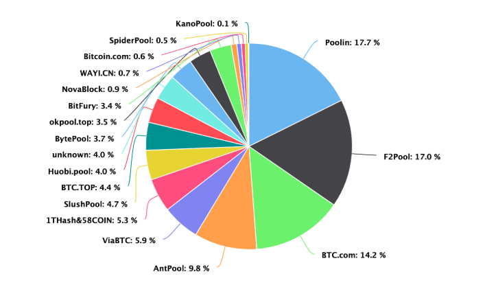 KanoPool – Pool – BitcoinWiki