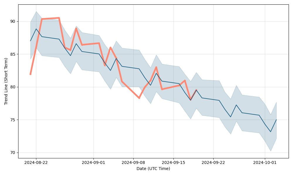 KARMA Coin Price Prediction up to $ by - KARMA Forecast - 