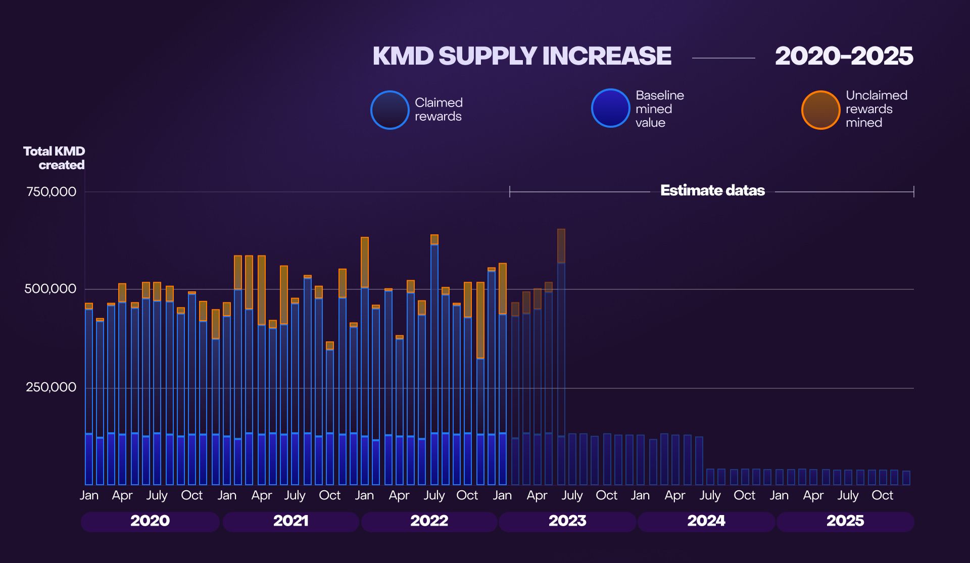 Komodo price now, Live KMD price, marketcap, chart, and info | CoinCarp