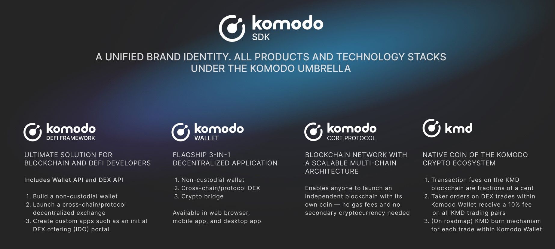 Komodo KMD Wallet for Android, iOS, Windows, Linux and MacOS | Coinomi