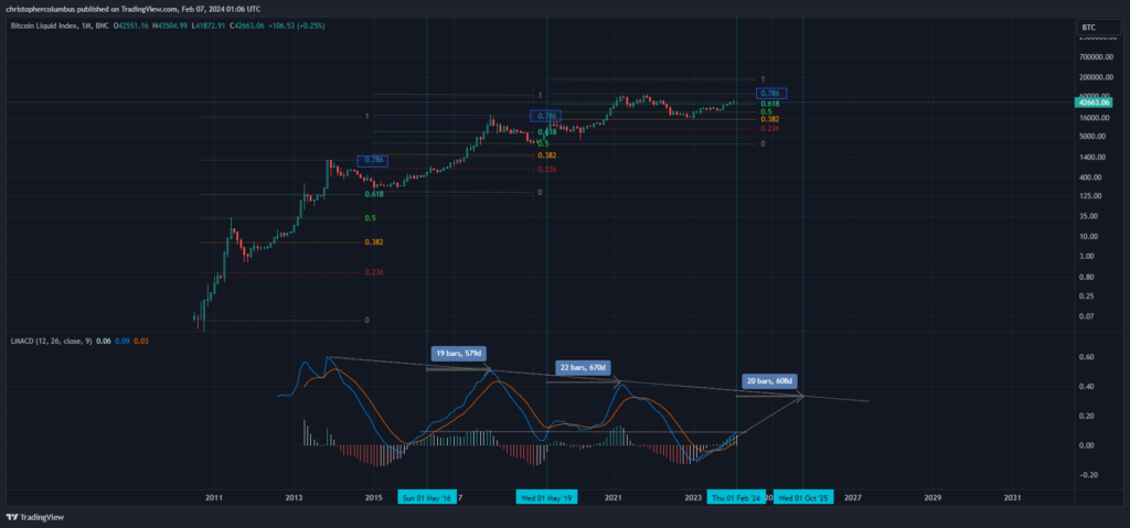 Download BTCUSD Data | CoinDesk Bitcoin Price Index (XBX) Price Data | MarketWatch