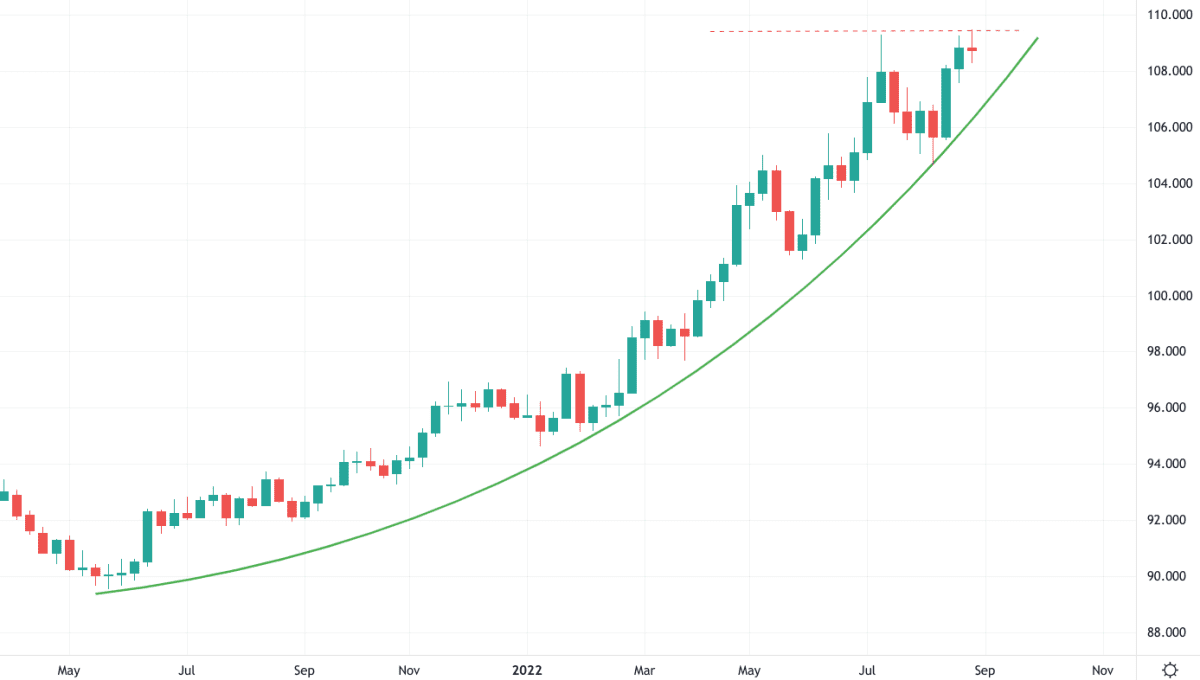 Convert BTC to USD: Bitcoin to United States Dollar