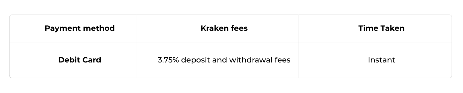 Kraken Review & Guide | Everything you need to know on Kraken