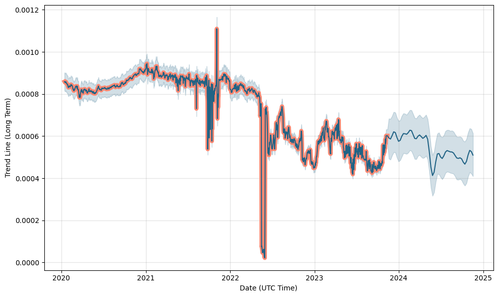 KRT to USD Converter, Convert Terrakrw to United States Dollar - CoinArbitrageBot