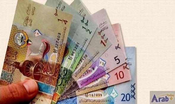 Kuwait Currency Exchange Rate | Buy and Sell Kuwaiti Dinar Currency