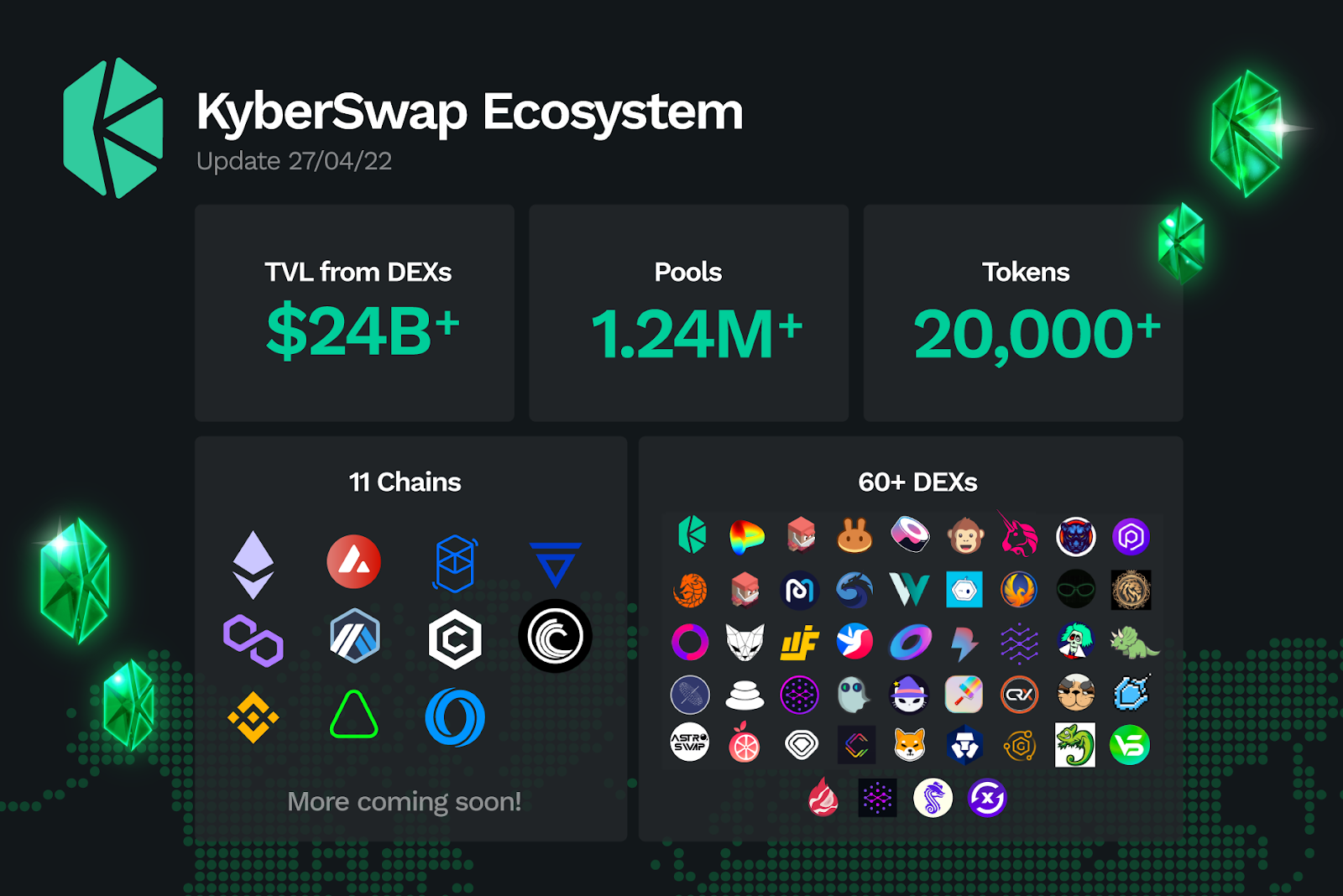 Kyber Network: How Does it Work? | Gemini