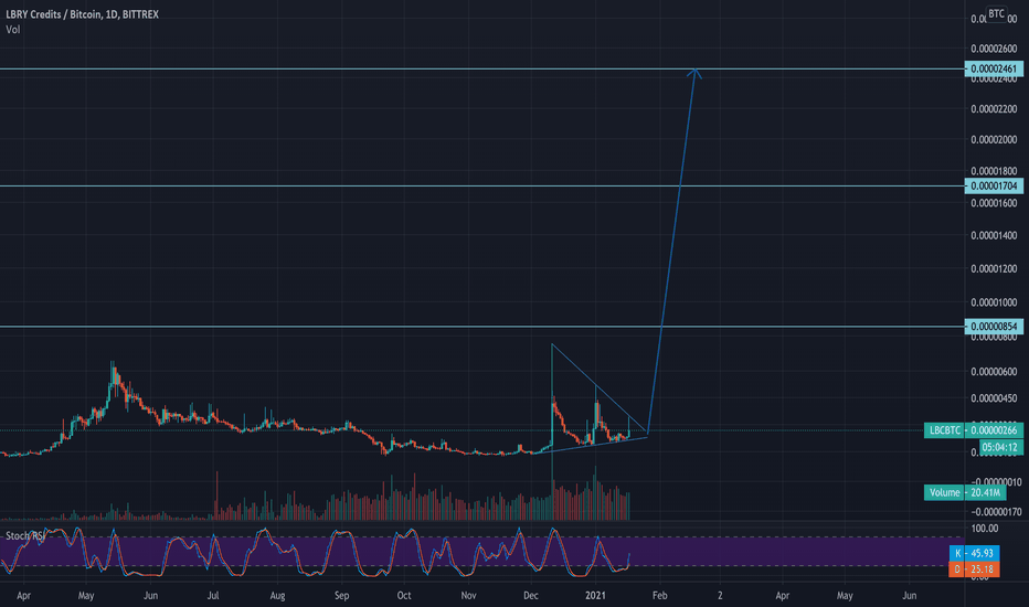 LBRY Credits (LBC) Price Prediction for - - - - BitScreener