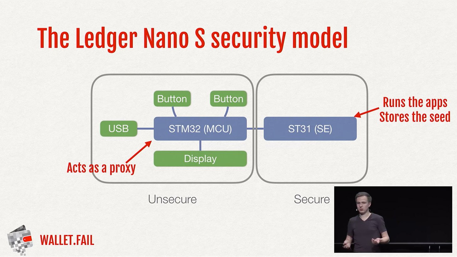 How I Got Hacked | Series | Ledger