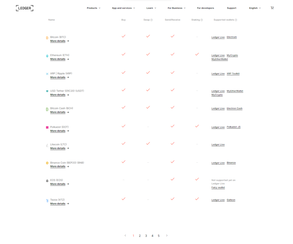 List of coins supported by Ledger Nano S Plus - cointime.fun